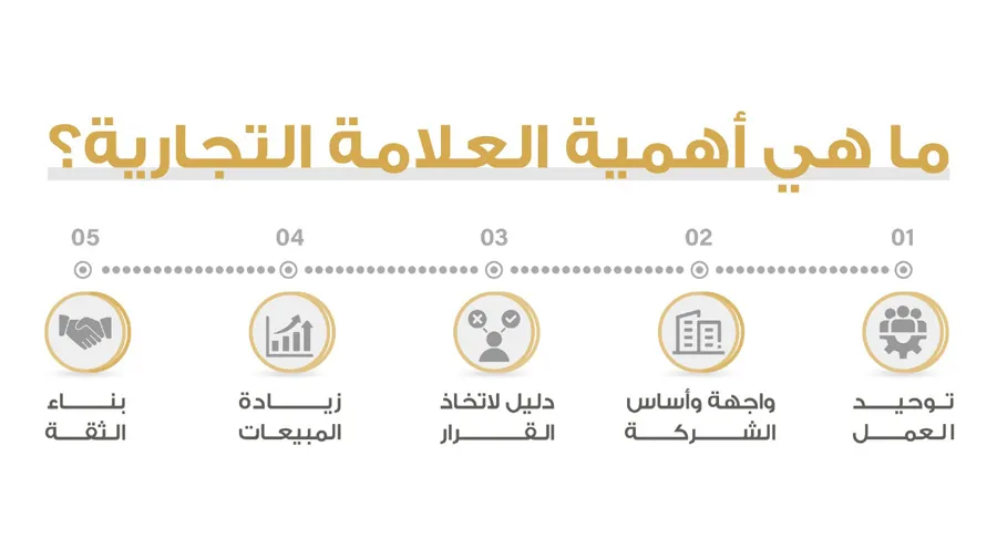 ما هي أهمية العلامات التجارية