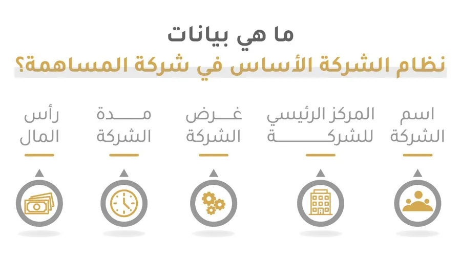 ما هي بيانات نظام الشركة الأساس في شركة المساهمة؟