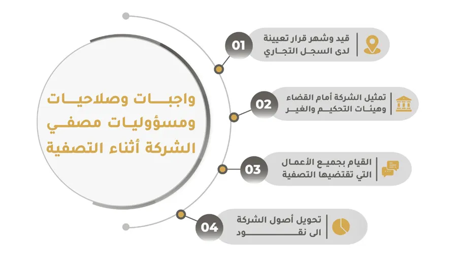 واجبات وصلاحيات ومسؤوليات مصفي الشركة أثناء التصفية