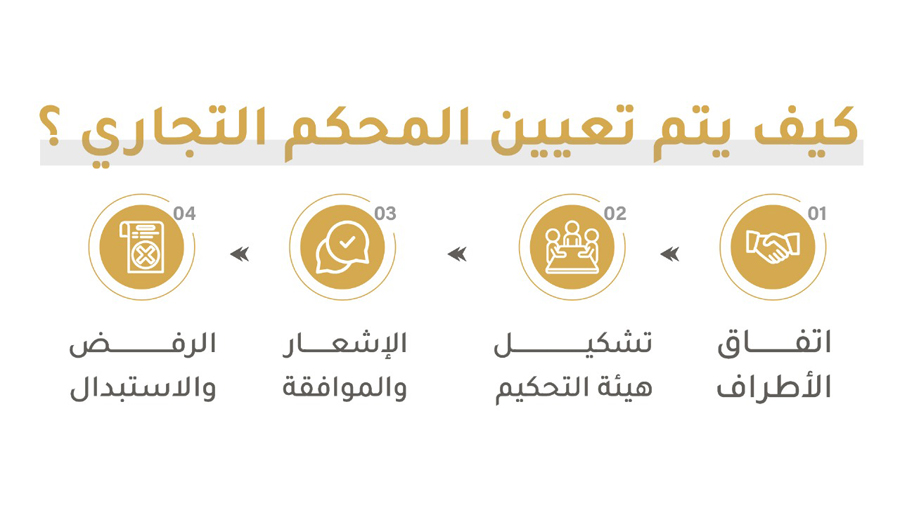 كيف يتم تعيين المحكم التجاري