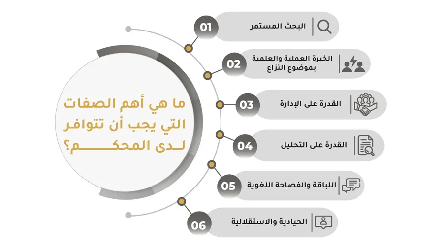 ما هي الصفات التي يجب أن تتوافر لدى المحكم؟