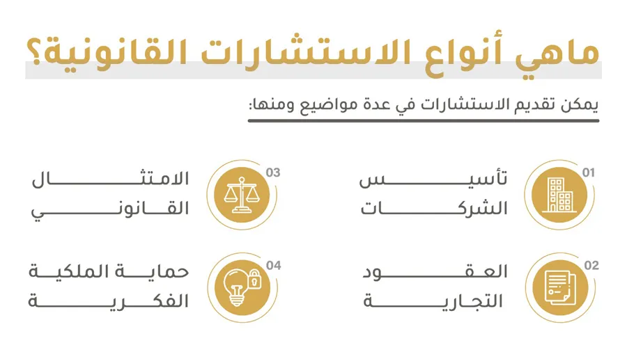 ماهي أنواع الإستشارات القانونية