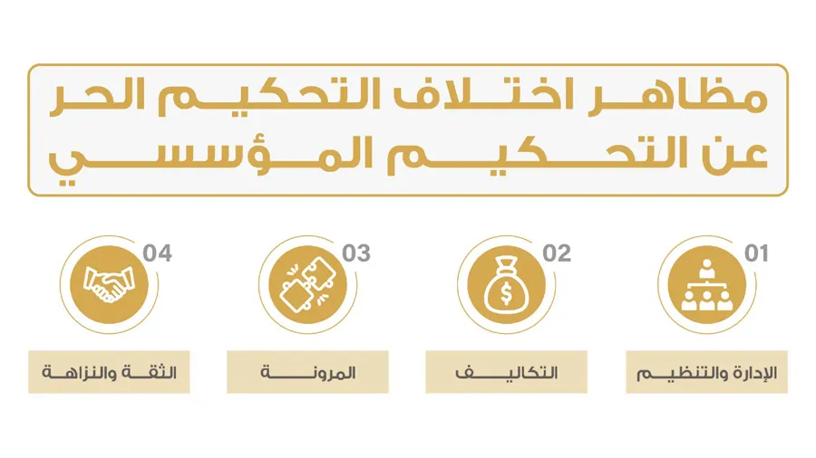 مظاهر اختلاف التحكيم الحر عن التحكيم المؤسسي