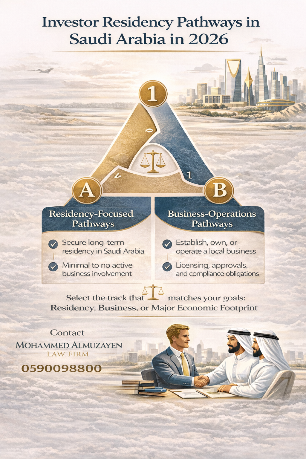 Investor residency pathways in Saudi Arabia 2026 explained by Mohammed Almuzayen Law Firm in Riyadh
