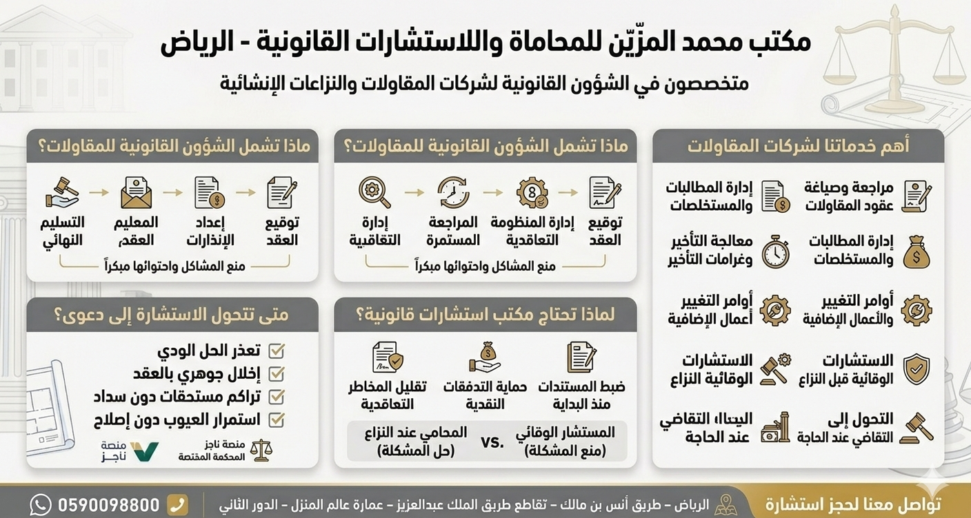 مكتب استشارات قانونية بالرياض متخصص في الشؤون القانونية لشركات المقاولات والنزاعات الإنشائية